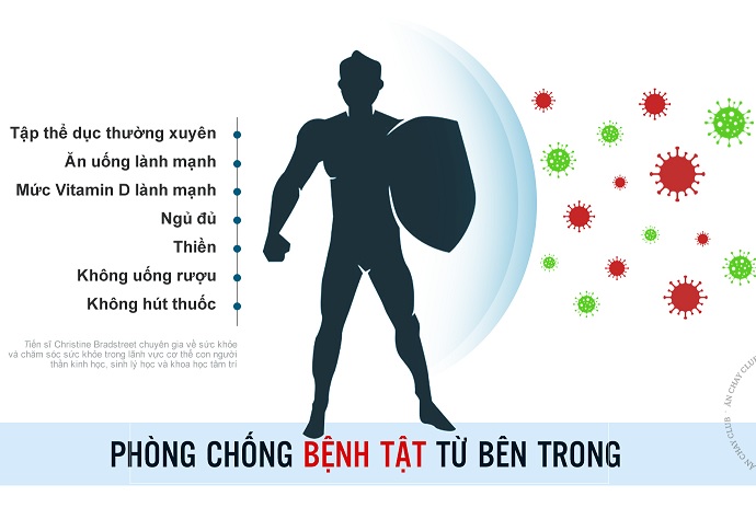Sức khỏe – Chăm sóc cơ thể từ bên trong